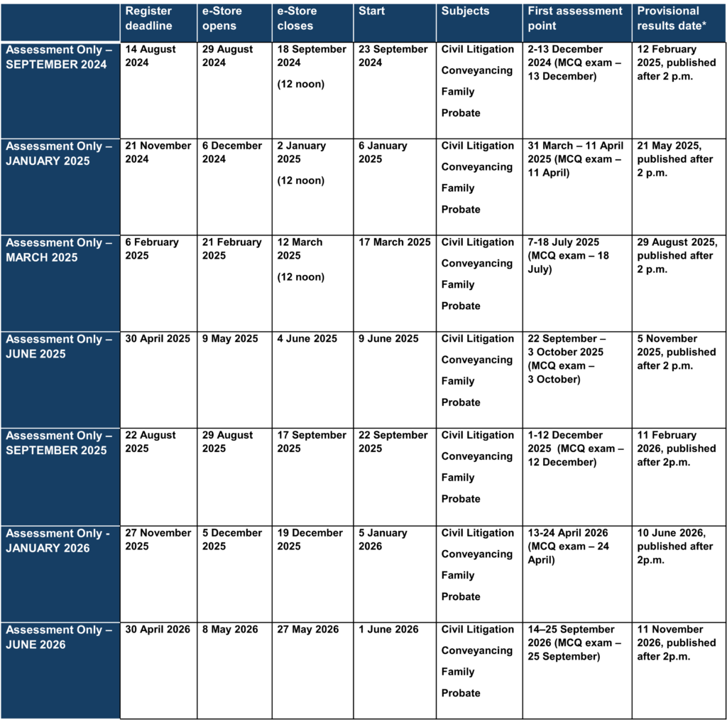 UoL Assessment Only 2025 dates