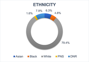 Ethnicity