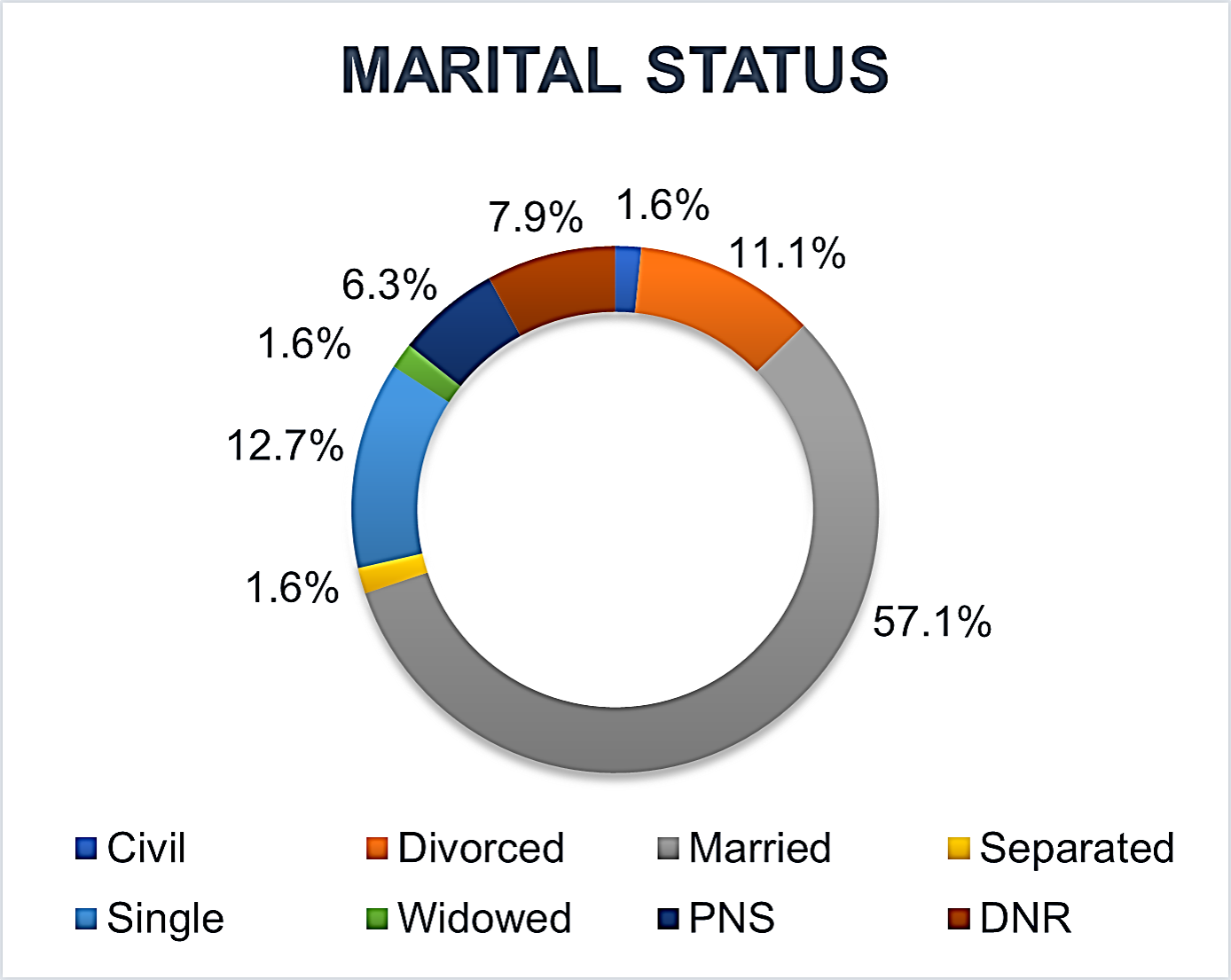 CRL Diversity Data 2021 CILEx Regulation